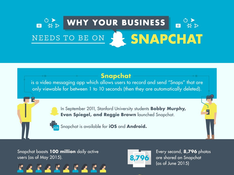 Read more about the article How your business can benefit from using Snapchat